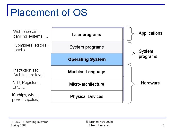 Introduction to Computer Systems and Operating Systems CS