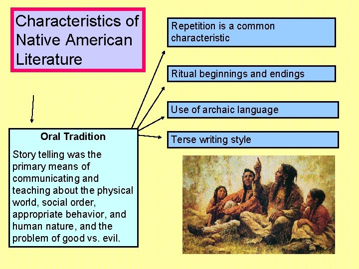 Characteristics of Native American Literature Repetition is a common characteristic Ritual beginnings and endings Characteristics of Native American Literature Repetition is a common characteristic Ritual beginnings and endings