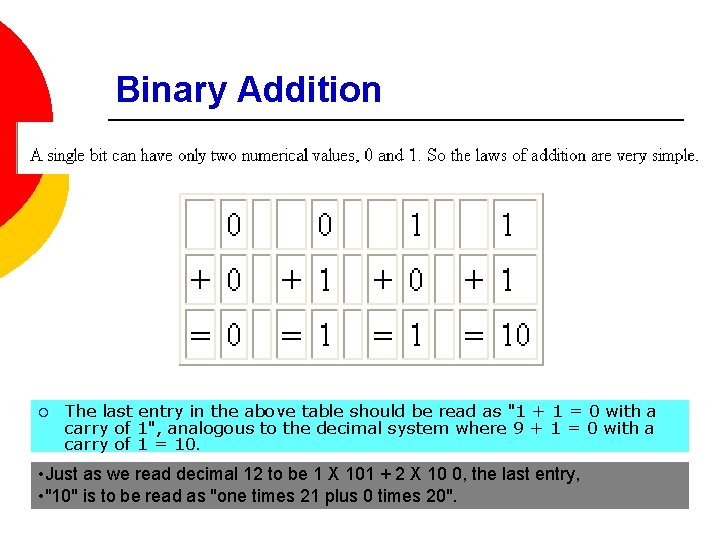 Binary Addition ¡ The last entry in the above table should be read as