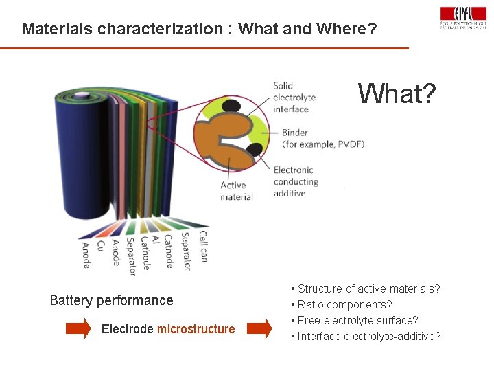 Materials characterization : What and Where? 24 What? Battery performance Electrode microstructure • Structure