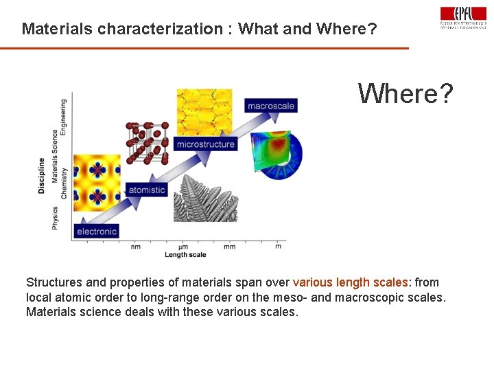 Materials characterization : What and Where? 25 Where? Structures and properties of materials span