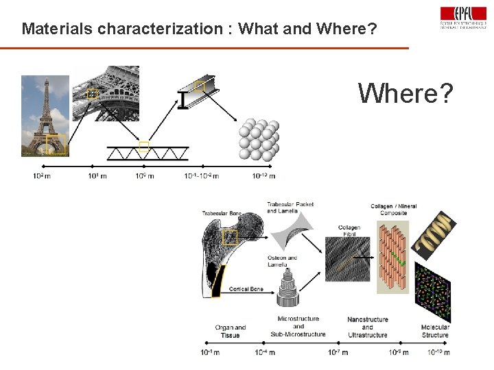 Materials characterization : What and Where? 26 Where? 