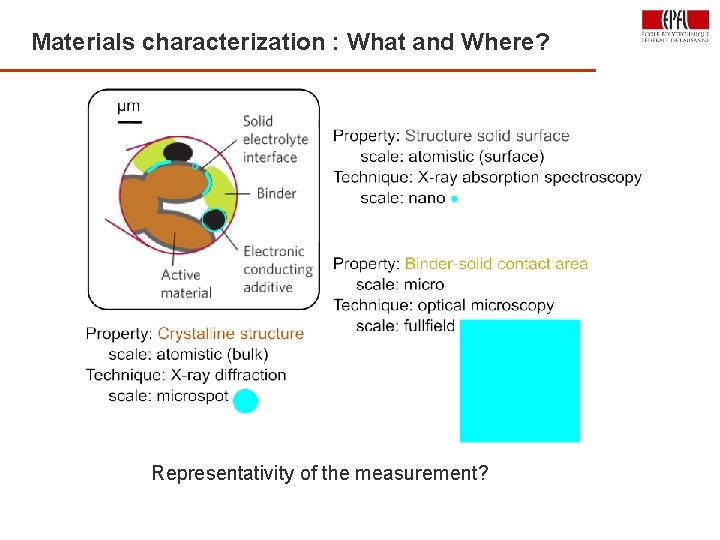 Materials characterization : What and Where? Representativity of the measurement? 30 