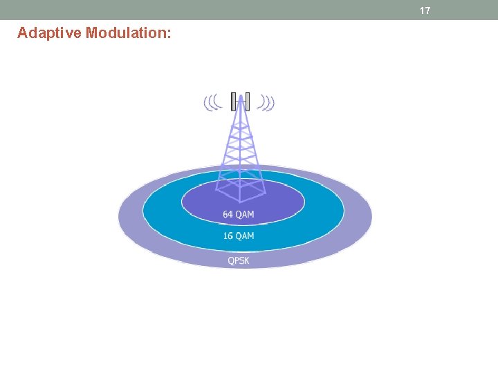 17 Adaptive Modulation: 