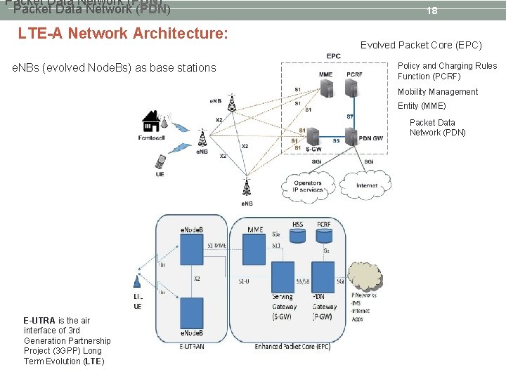 Packet Data Network (PDN) LTE-A Network Architecture: e. NBs (evolved Node. Bs) as base