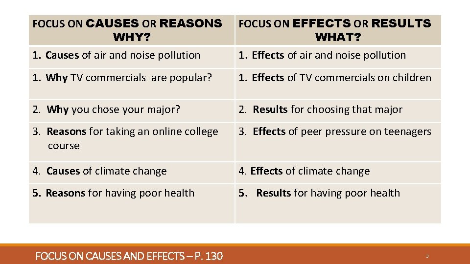 FOCUS ON CAUSES OR REASONS WHY? 1. Causes of air and noise pollution FOCUS