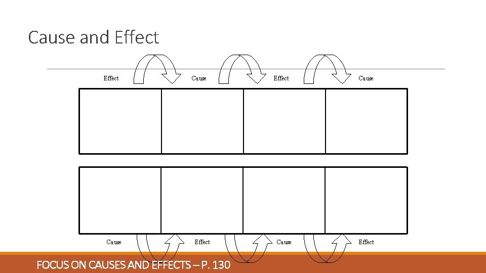 Cause and Effect Cause Effect FOCUS ON CAUSES AND EFFECTS – P. 130 Effect
