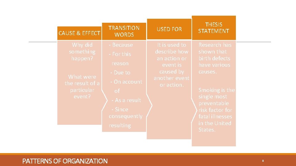 CAUSE & EFFECT Why did something happen? What were the result of a particular