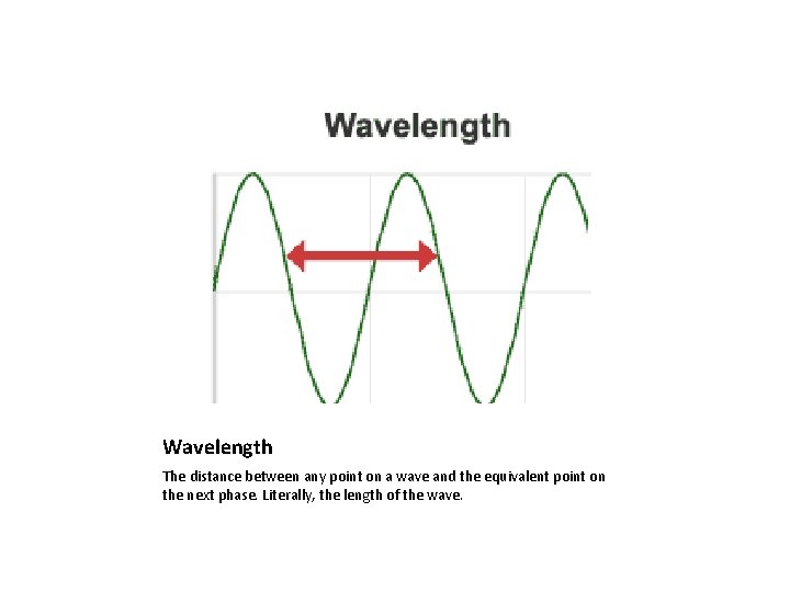 Wavelength The distance between any point on a wave and the equivalent point on