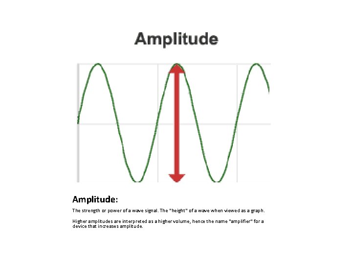 Amplitude: The strength or power of a wave signal. The "height" of a wave