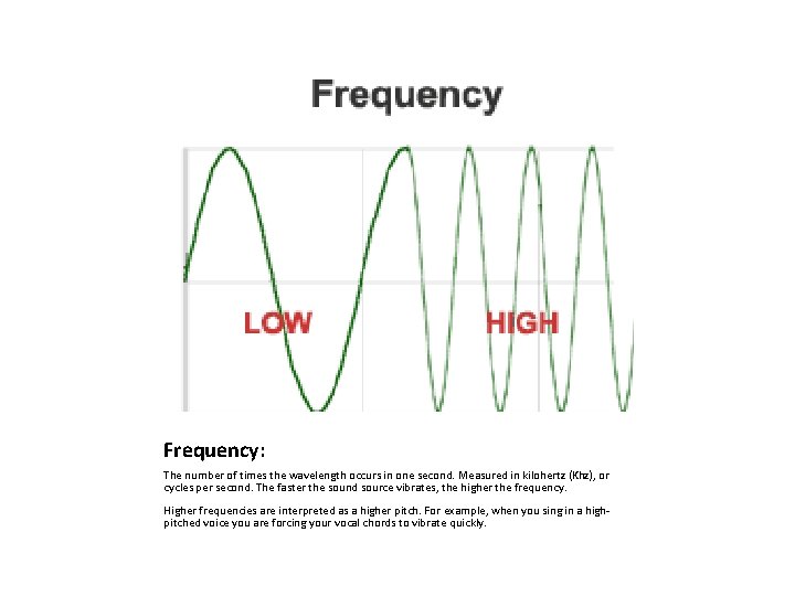 Frequency: The number of times the wavelength occurs in one second. Measured in kilohertz