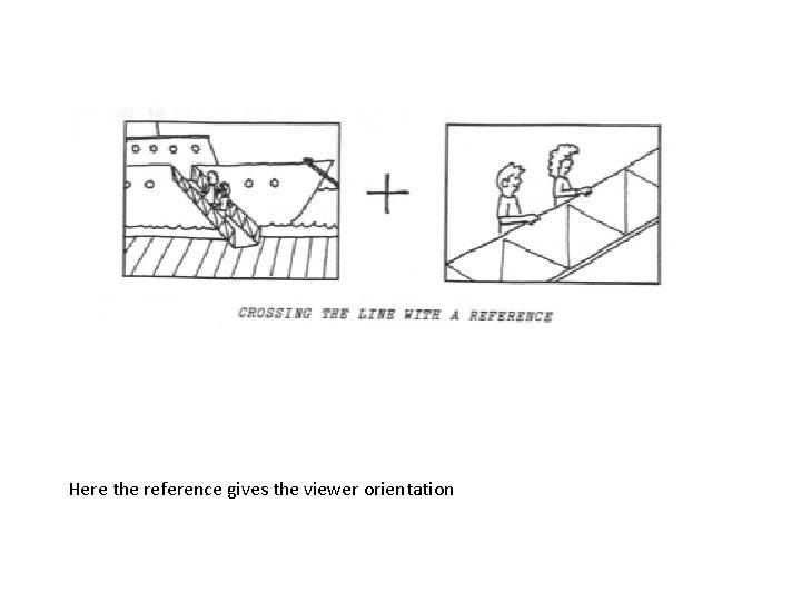 Here the reference gives the viewer orientation 