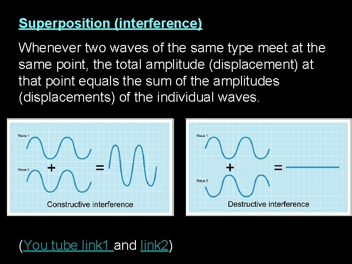Superposition (interference) Whenever two waves of the same type meet at the same point,
