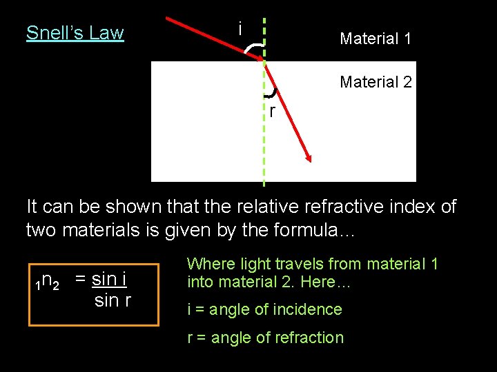 Snell’s Law i Material 1 Material 2 r It can be shown that the