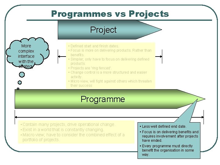 Program Projecting Projects Programmes and Best Practice Geoff Reiss Geoff