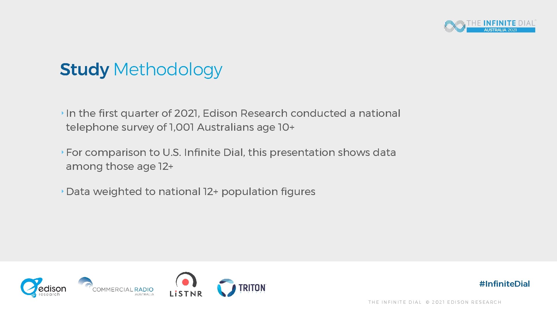 Study Methodology ‣ In the first quarter of 2021, Edison Research conducted a national