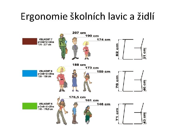 Ergonomie školních lavic a židlí 