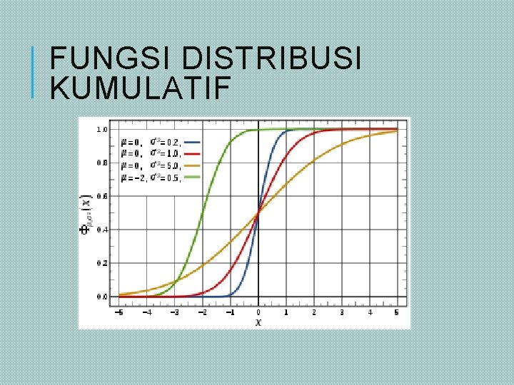 DISTRIBUSI PELUANG KONTINU Yulvi Zaika MATERI DISTRIBUSI NORMAL