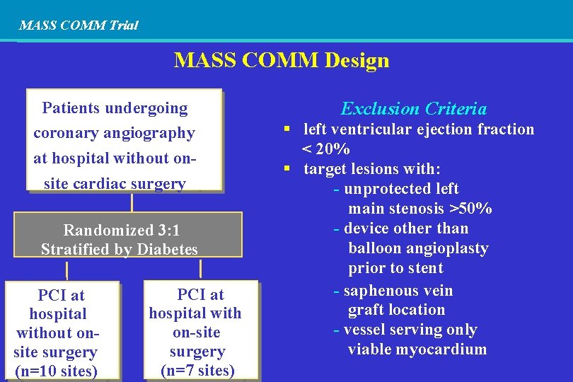 MASS COMM Trial MASS COMM Design Patients undergoing coronary angiography at hospital without onsite