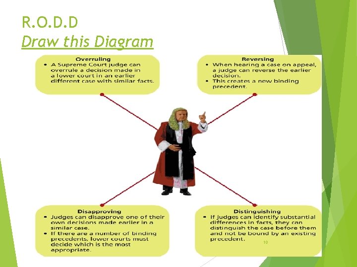 R. O. D. D Draw this Diagram 10 