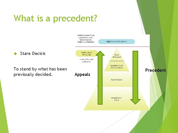 What is a precedent? Stare Decisis To stand by what has been previously decided.