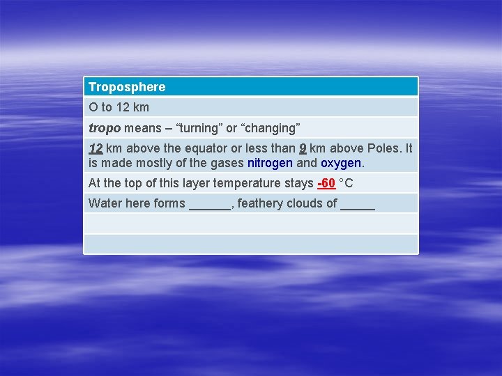 Troposphere O to 12 km tropo means – “turning” or “changing” 12 km above