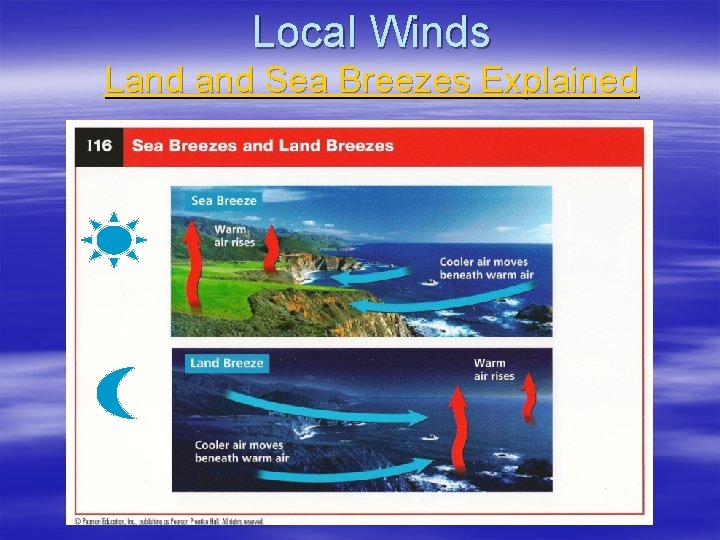 Local Winds Land Sea Breezes Explained 