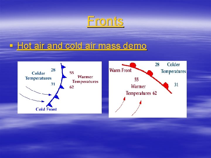 Fronts § Hot air and cold air mass demo 