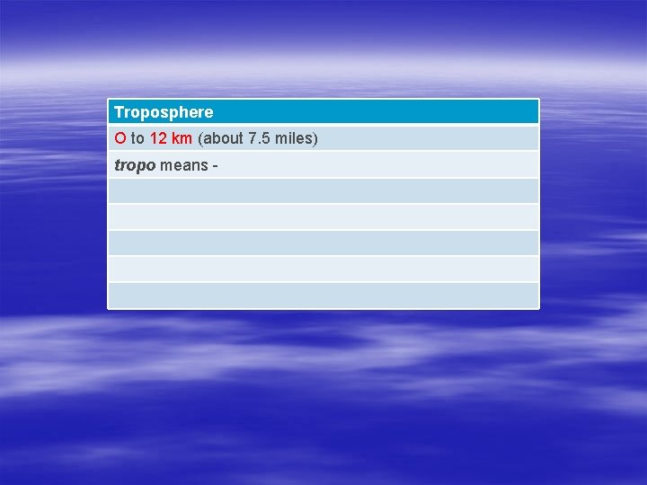 Troposphere O to 12 km (about 7. 5 miles) tropo means - 