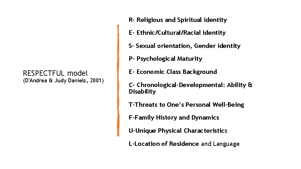 R- Religious and Spiritual identity E- Ethnic/Cultural/Racial identity S- Sexual orientation, Gender identity P-