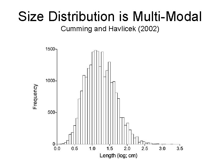 Size Distribution is Multi-Modal Cumming and Havlicek (2002) 