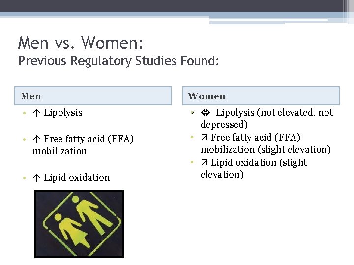 Men vs. Women: Previous Regulatory Studies Found: Men Women • Lipolysis (not elevated, not