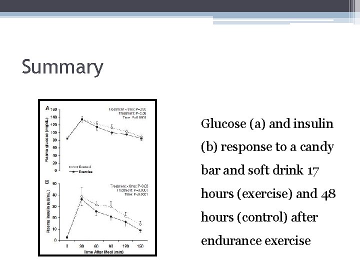 Summary Glucose (a) and insulin (b) response to a candy bar and soft drink