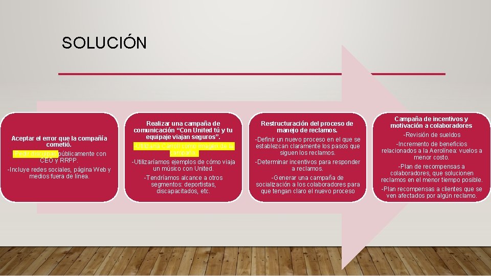 SOLUCIÓN Aceptar el error que la compañía cometió. -Pedir disculpas públicamente con CEO y SOLUCIÓN Aceptar el error que la compañía cometió. -Pedir disculpas públicamente con CEO y