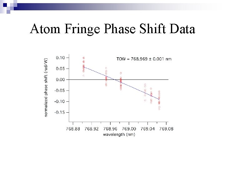Atom Fringe Phase Shift Data Atom Fringe Phase Shift Data