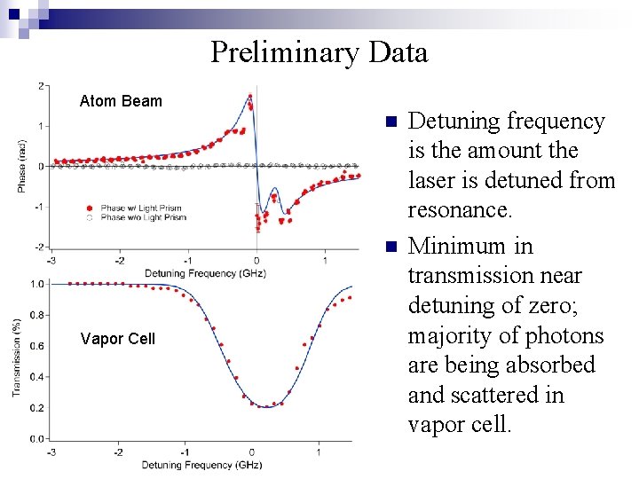 Preliminary Data Atom Beam n n Vapor Cell Detuning frequency is the amount the Preliminary Data Atom Beam n n Vapor Cell Detuning frequency is the amount the