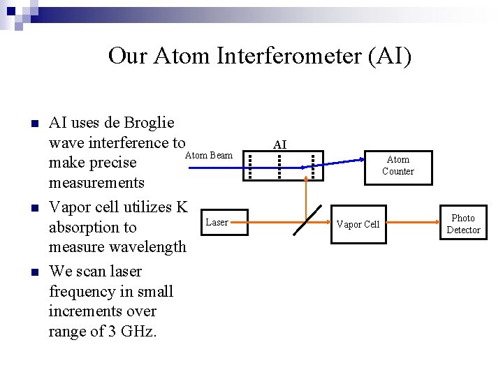 Our Atom Interferometer (AI) n n n AI uses de Broglie wave interference to Our Atom Interferometer (AI) n n n AI uses de Broglie wave interference to