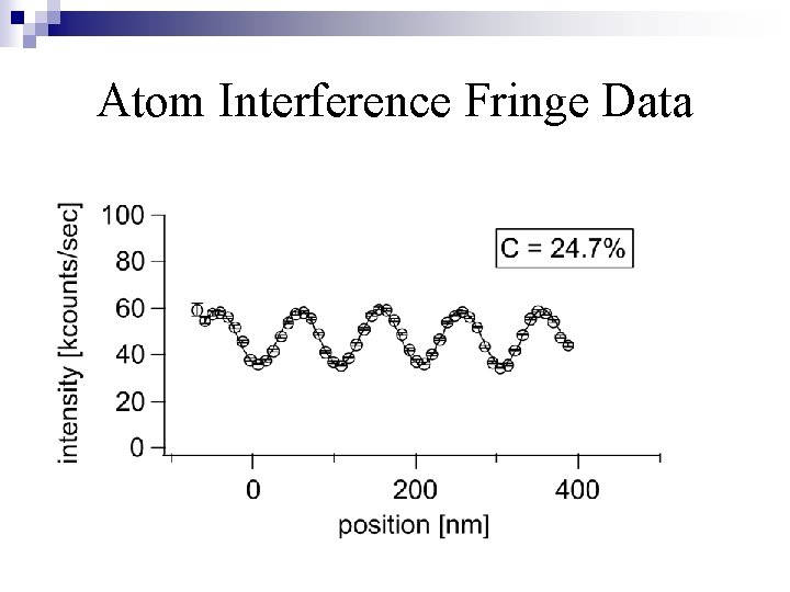 Atom Interference Fringe Data Atom Interference Fringe Data