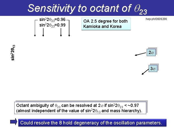 Sensitivity to octant of q 23 OA 2. 5 degree for both Kamioka and