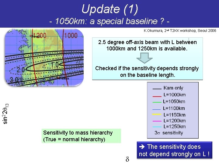 Update (1) - 1050 km: a special baseline ? K. Okumura, 2 nd T