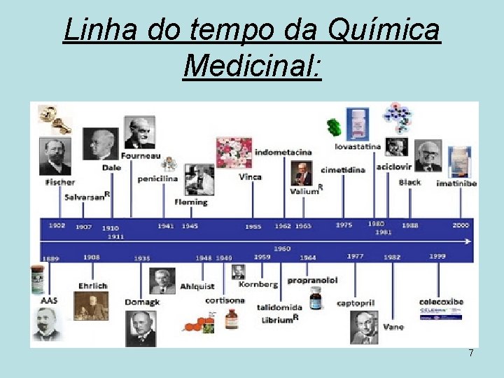 Linha do tempo da Química Medicinal: 7 