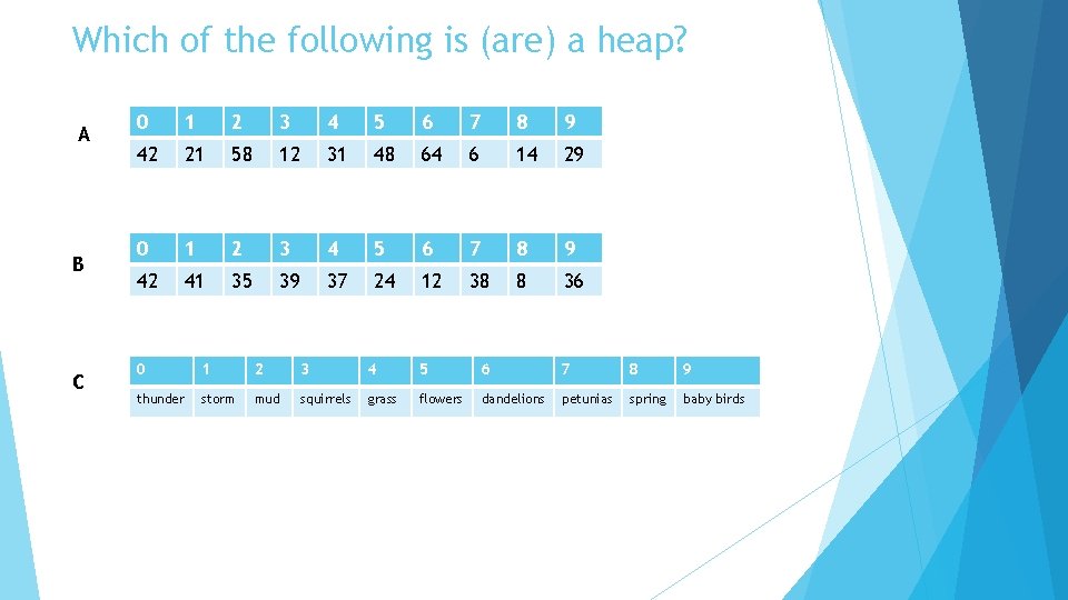 Which of the following is (are) a heap? A B C 0 1 2