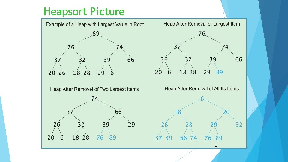 Heapsort Picture 22 