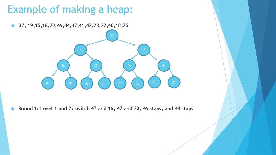 Example of making a heap: 37, 19, 15, 16, 20, 46, 44, 47, 41,