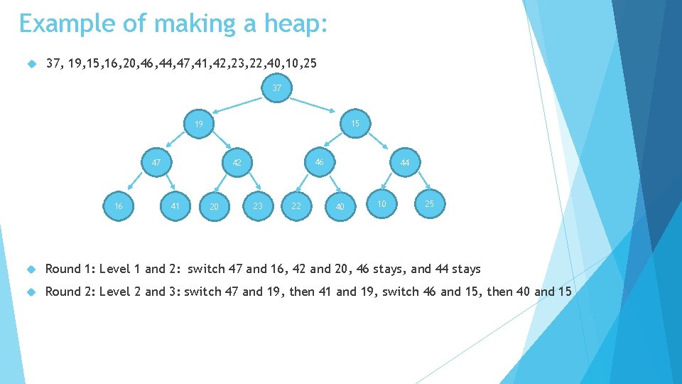 Example of making a heap: 37, 19, 15, 16, 20, 46, 44, 47, 41,