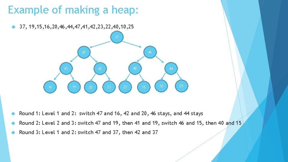 Example of making a heap: 37, 19, 15, 16, 20, 46, 44, 47, 41,