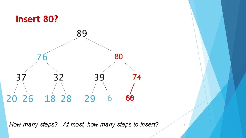 Insert 80? 80 74 80 6 66 80 How many steps? At most, how