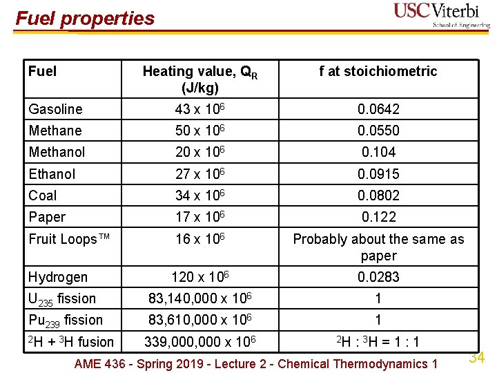 Fuel properties Fuel Heating value, QR (J/kg) f at stoichiometric Gasoline 43 x 106