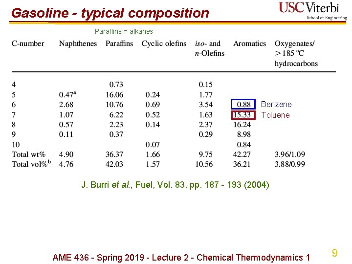 Gasoline - typical composition Paraffins = alkanes Benzene Toluene J. Burri et al. ,