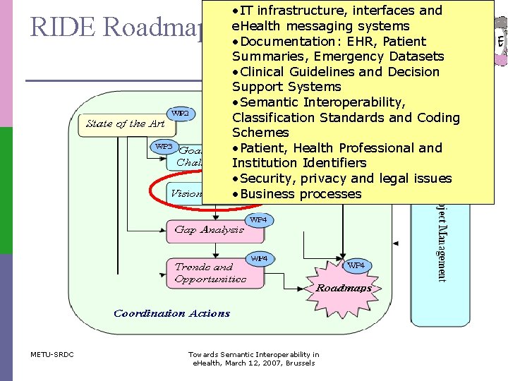  • IT infrastructure, interfaces and e. Health messaging systems • Documentation: EHR, Patient